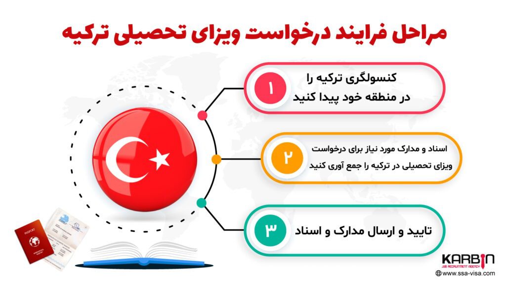 درخواست ویزای تحصیلی ترکیه