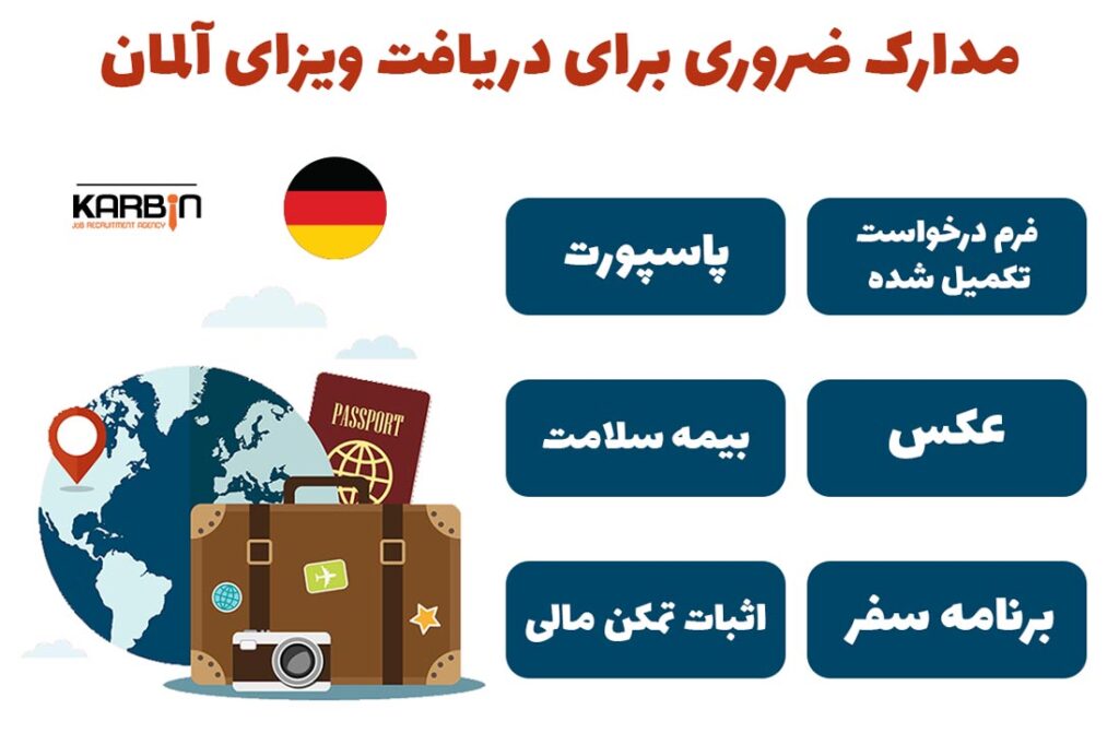 مدارک ضروری برای دریافت ویزای آلمان