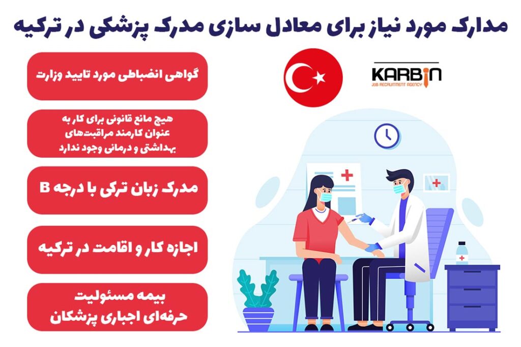 مدارک مورد نیاز برای معادل سازی مدرک پزشکی در ترکیه