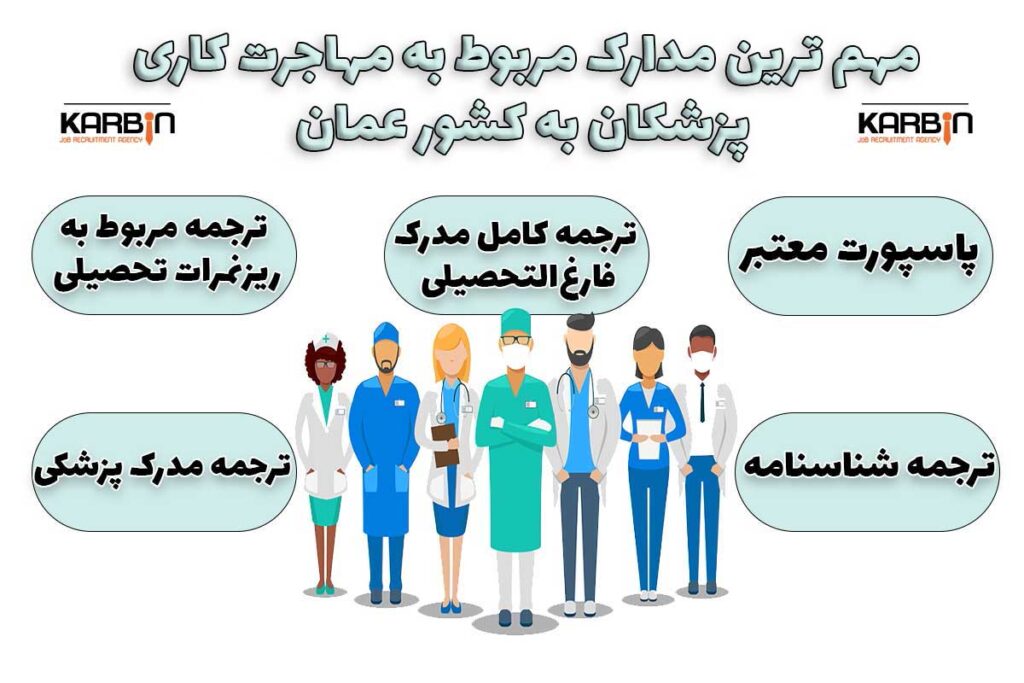 مهاجرت کاری پزشکان به عمان نیازمند ارائه یک‌سری مدارک خاص است